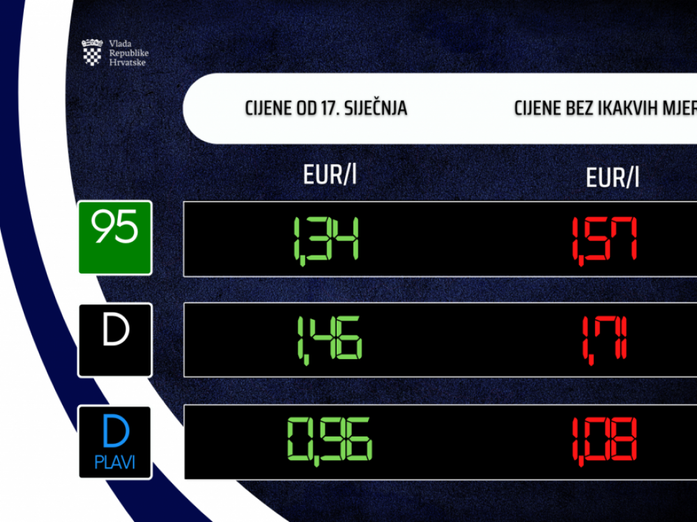 Vlada tek neznatno promijenila cijene goriva