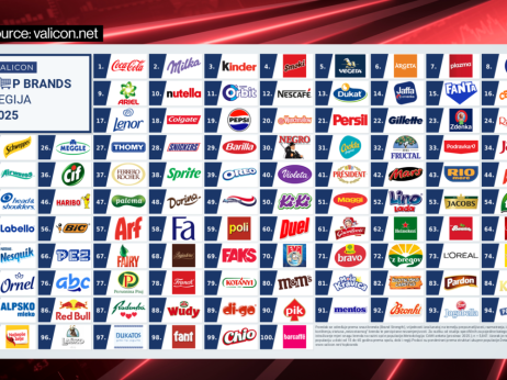 Nesalomljivi divovi regije: Tajna uspjeha Cedevite i Argete protiv globalne konkurencije